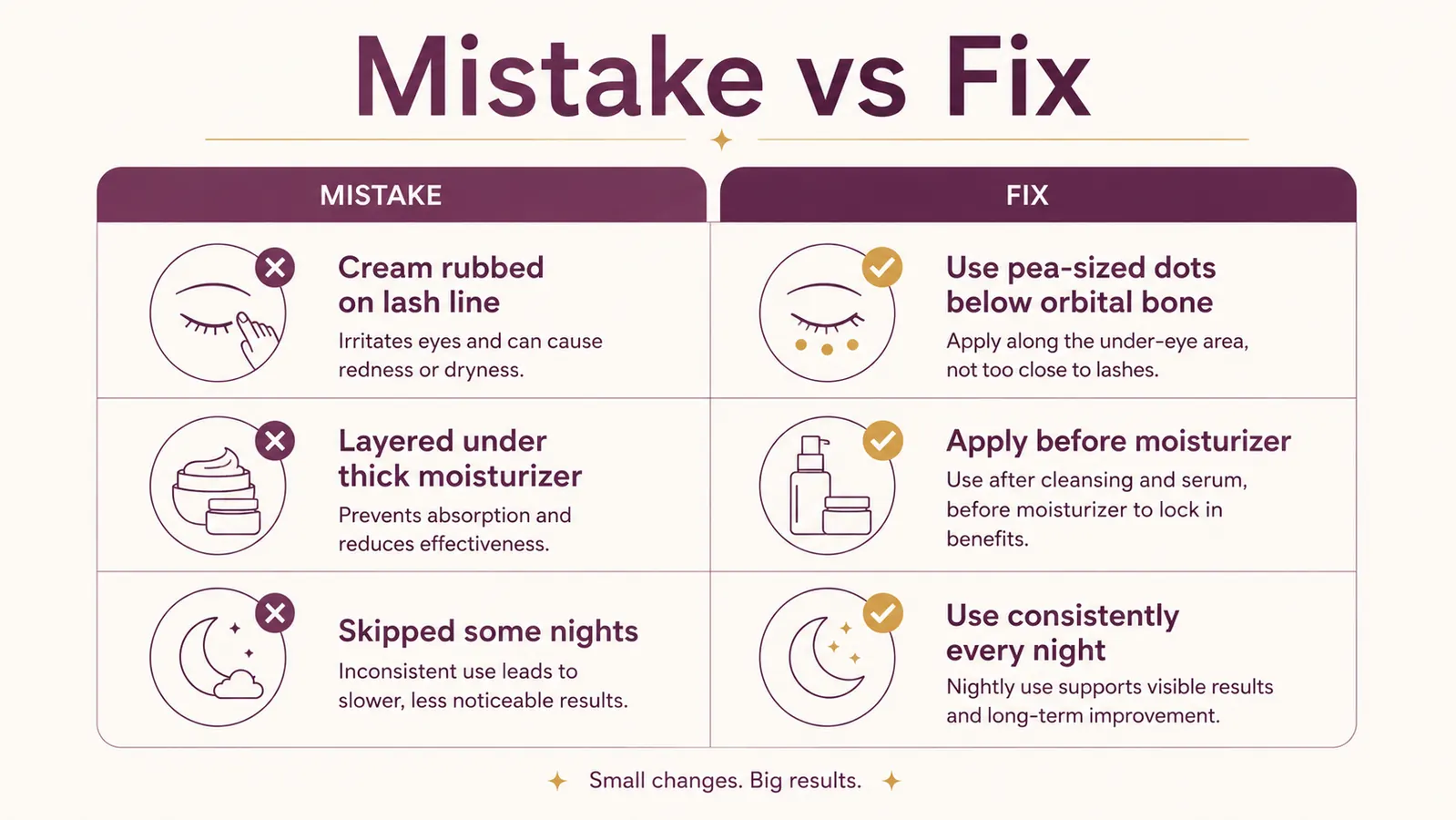 Simple chart comparing common under eye cream application mistakes to the correct technique side by side